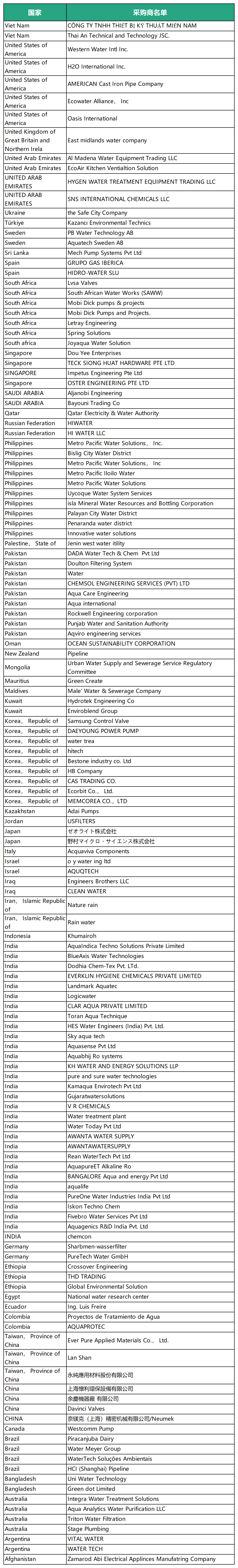 展位告急！河南阀门之乡展团最后召集！-