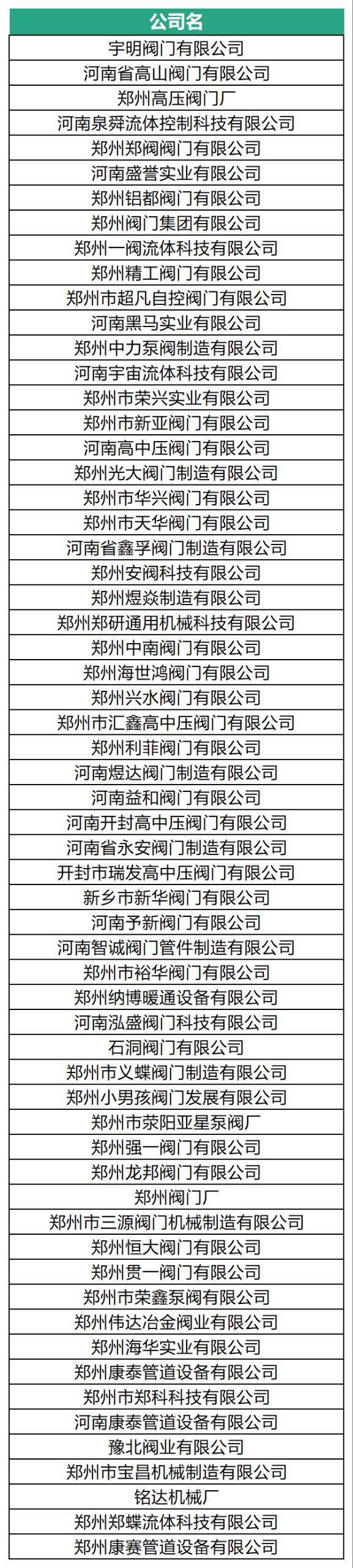 展位告急！河南阀门之乡展团最后召集！-